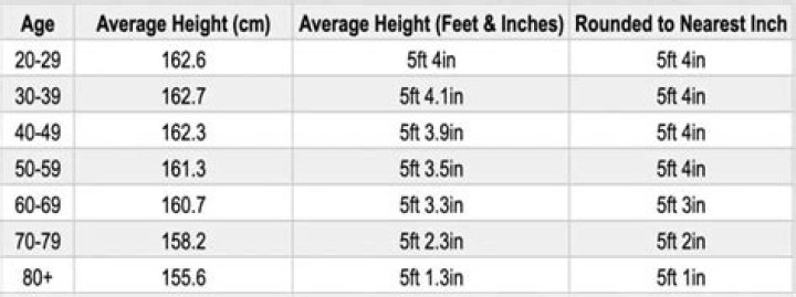 Average Height of a US Woman: Comprehensive Guide and Statistics