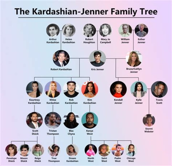 Chloe Kardashian Father: Unveiling the Truth Behind the Kardashians' Family Tree