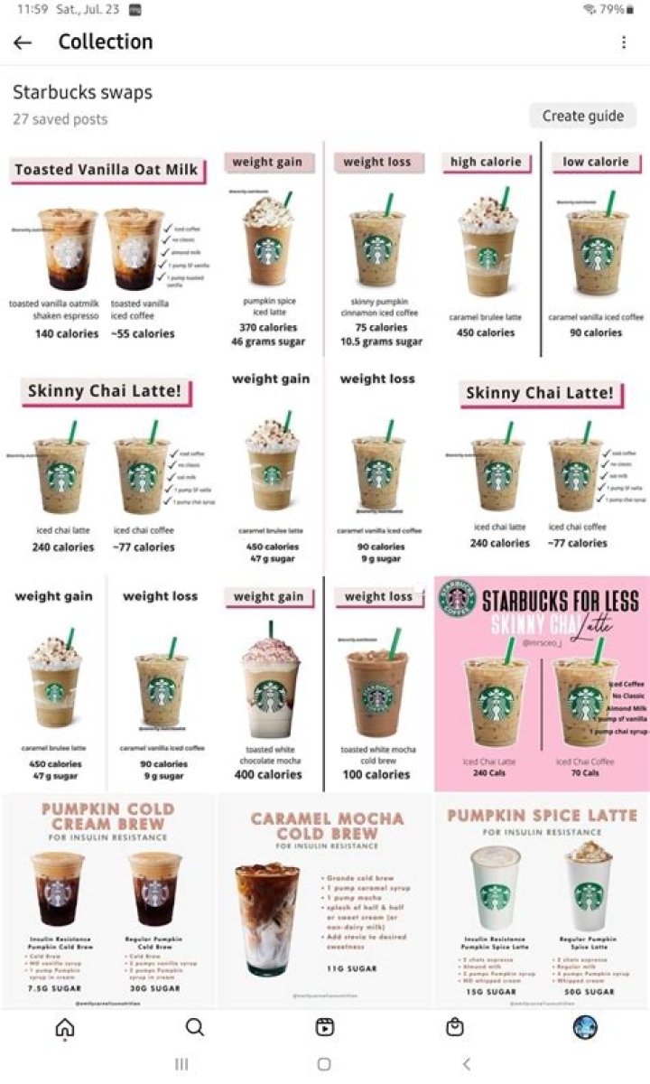 Comprehensive Guide to Starbucks Drinks Nutrition Facts