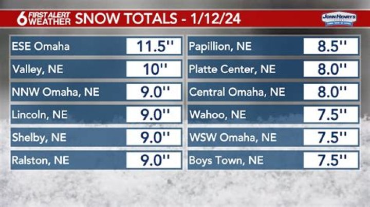 Current Omaha Weather Conditions: Your Ultimate Guide