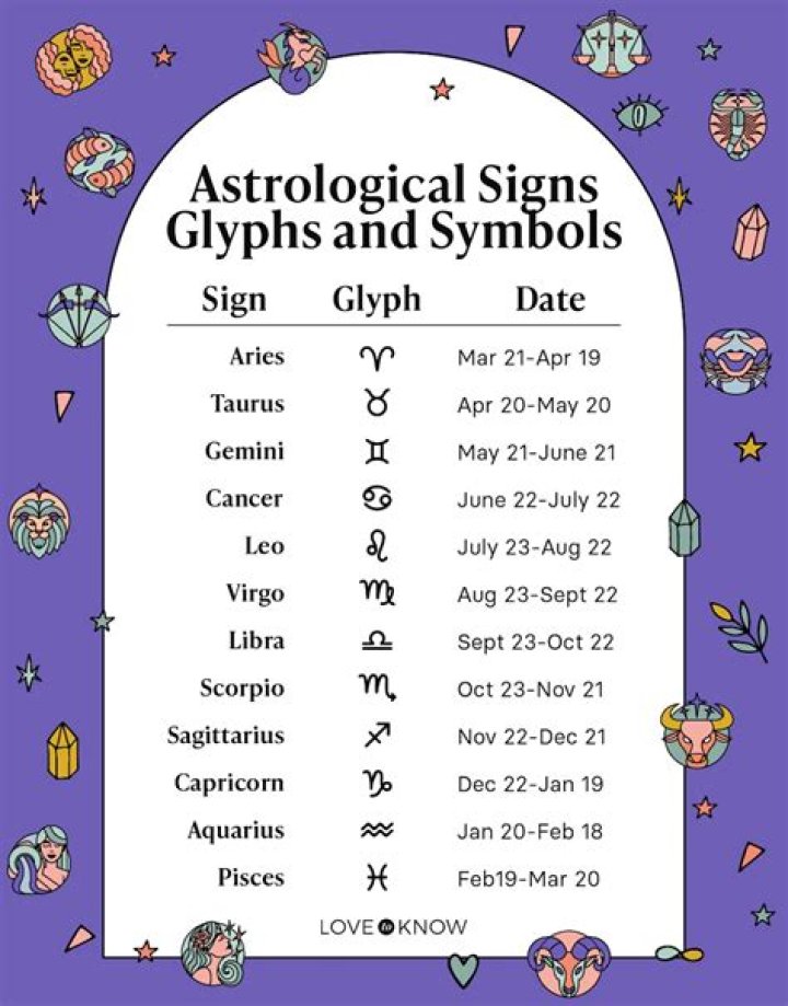 Dates for the Reign of Leo: A Comprehensive Guide to Leo Zodiac Periods