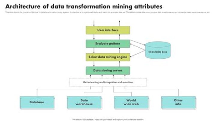 Define DTA: Understanding the Comprehensive Guide to Data Transformation Architecture