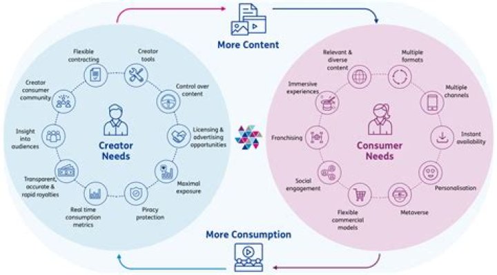 Exclusive Insights: The Impact of OnlyFans Leaks on Content Creators and Consumers