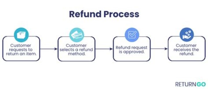 How to Get Ateam Refund: A Comprehensive Guide