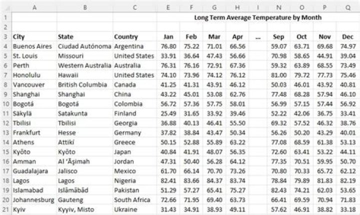Lake George Average Temperature by Month: A Comprehensive Guide
