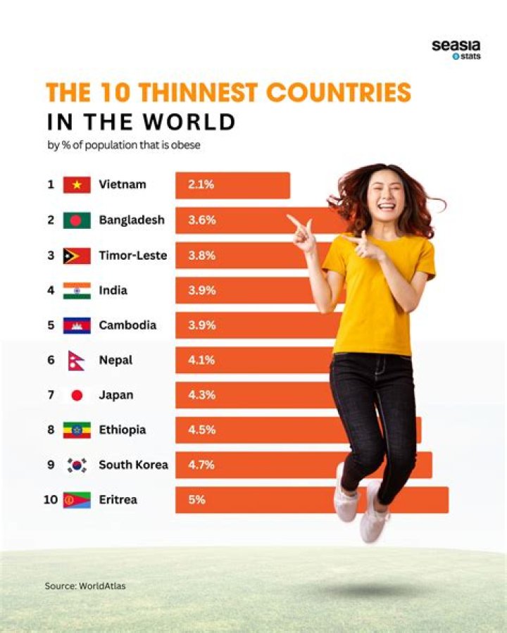 The Thinnest Person on Earth: A Journey into an Extraordinary Life