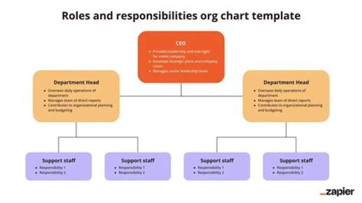 Treasurer of Chicago: A Comprehensive Guide to Their Role and Responsibilities