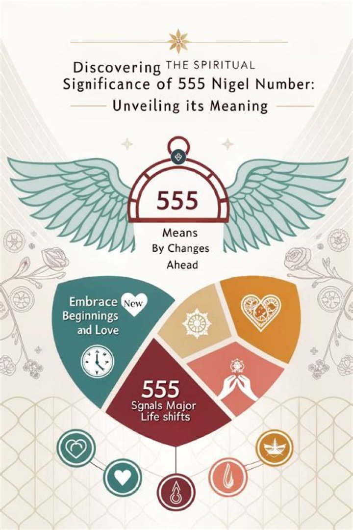 Unveiling the Spiritual Meaning of 555: A Comprehensive Guide