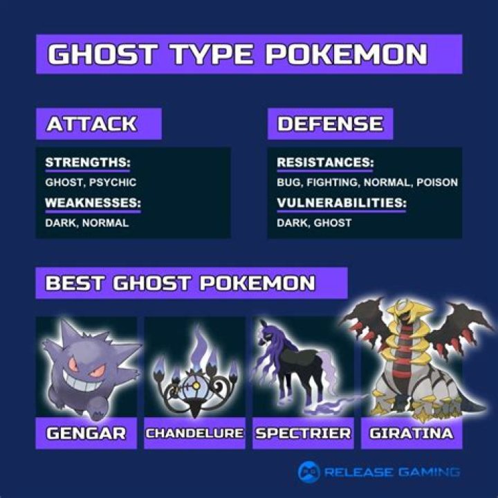 What Are Ghost Types Weak To: A Comprehensive Guide to Ghost Weaknesses