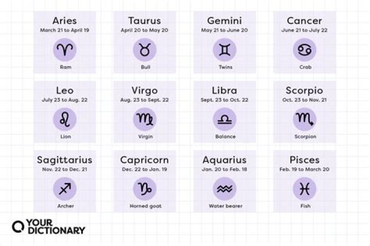 What Astrological Sign is October 10? Discover Your Zodiac and Cosmic Energy
