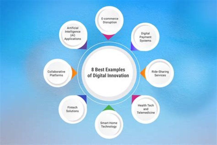 What is EISU: Exploring the Revolutionary Framework for Digital Innovation