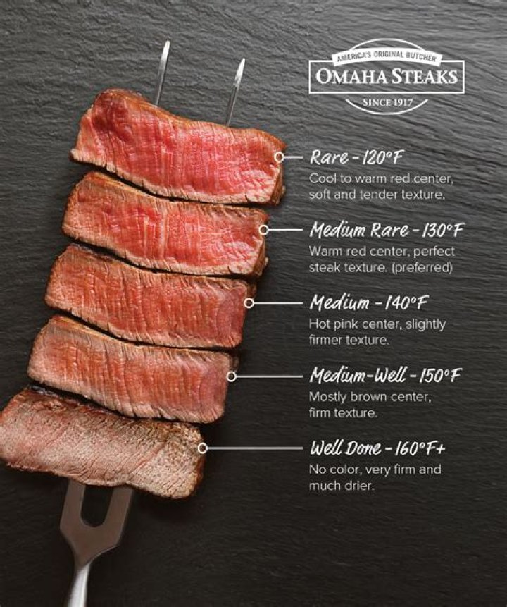 What Temp is a Medium-Rare Steak? The Ultimate Guide to Perfect Steak Cooking