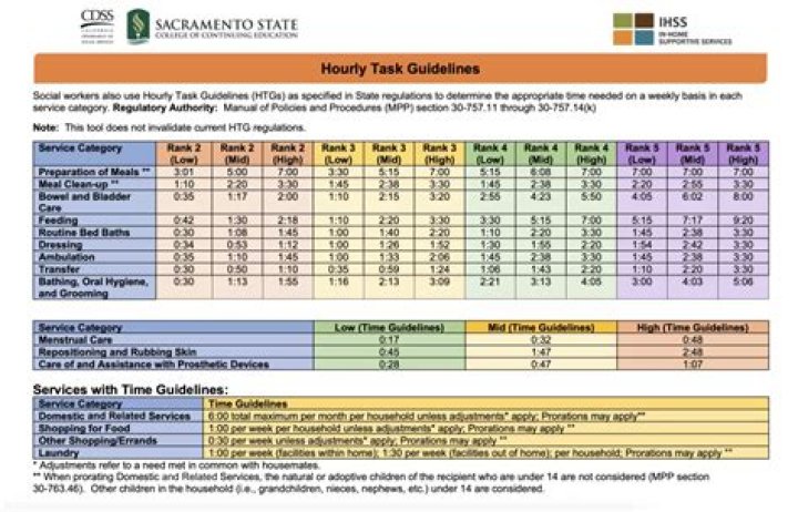 www etimesheets ihss ca gov: A Comprehensive Guide to Understanding IHSS Etimesheets